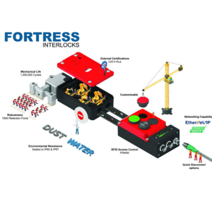 Interlocks For Industry - Trapped Key - Guard Safety Switches