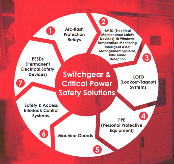 Switchgear and Critical Power Safety Solutions